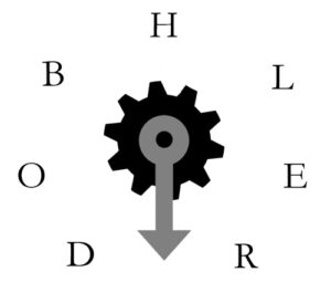 D&D Mechanical Puzzles: The Complete Lever and Gear Guide